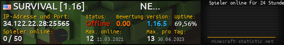 Userbar 560x90 mit Online-Player-Charts für Server 34.122.22.28:25565
