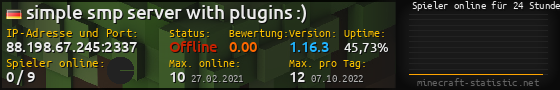 Userbar 560x90 mit Online-Player-Charts für Server 88.198.67.245:2337