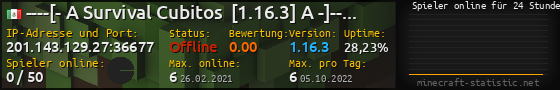 Userbar 560x90 mit Online-Player-Charts für Server 201.143.129.27:36677