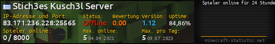 Userbar 560x90 mit Online-Player-Charts für Server 83.171.236.228:25565