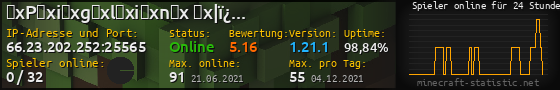 Userbar 560x90 mit Online-Player-Charts für Server 66.23.202.252:25565