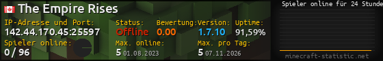 Userbar 560x90 mit Online-Player-Charts für Server 142.44.170.45:25597