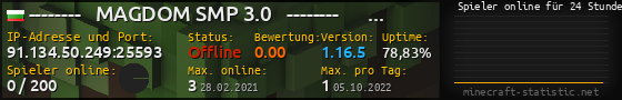 Userbar 560x90 mit Online-Player-Charts für Server 91.134.50.249:25593
