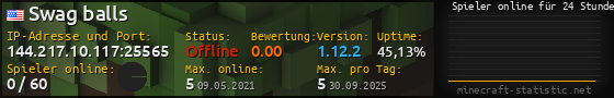 Userbar 560x90 mit Online-Player-Charts für Server 144.217.10.117:25565