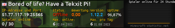 Userbar 560x90 mit Online-Player-Charts für Server 51.77.117.19:25565