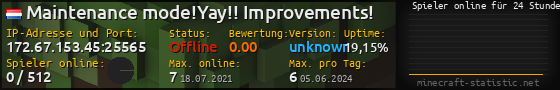 Userbar 560x90 mit Online-Player-Charts für Server 172.67.153.45:25565