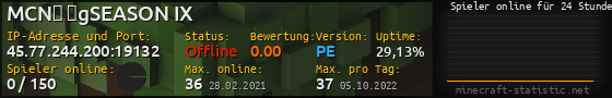Userbar 560x90 mit Online-Player-Charts für Server 45.77.244.200:19132
