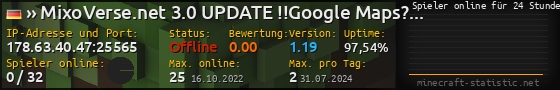 Userbar 560x90 mit Online-Player-Charts für Server 178.63.40.47:25565