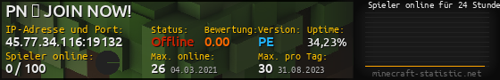 Userbar 560x90 mit Online-Player-Charts für Server 45.77.34.116:19132