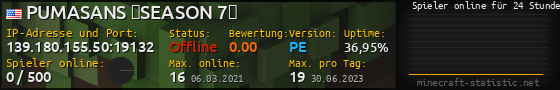 Userbar 560x90 mit Online-Player-Charts für Server 139.180.155.50:19132