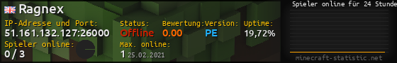 Userbar 560x90 mit Online-Player-Charts für Server 51.161.132.127:26000