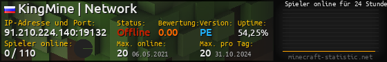 Userbar 560x90 mit Online-Player-Charts für Server 91.210.224.140:19132