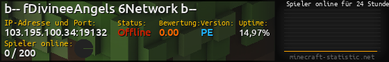 Userbar 560x90 mit Online-Player-Charts für Server 103.195.100.34:19132