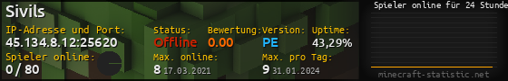Userbar 560x90 mit Online-Player-Charts für Server 45.134.8.12:25620