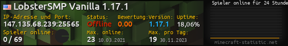 Userbar 560x90 mit Online-Player-Charts für Server 147.135.68.239:25565