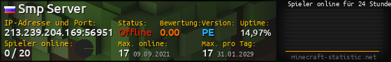 Userbar 560x90 mit Online-Player-Charts für Server 213.239.204.169:56951