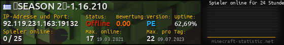 Userbar 560x90 mit Online-Player-Charts für Server 92.119.231.163:19132