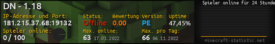 Userbar 560x90 mit Online-Player-Charts für Server 181.215.37.68:19132