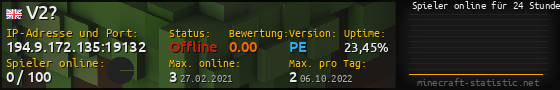 Userbar 560x90 mit Online-Player-Charts für Server 194.9.172.135:19132