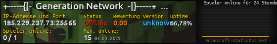 Userbar 560x90 mit Online-Player-Charts für Server 185.229.237.73:25565