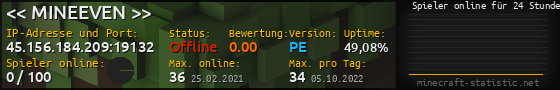 Userbar 560x90 mit Online-Player-Charts für Server 45.156.184.209:19132