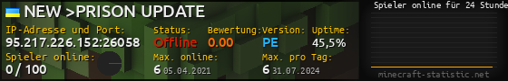 Userbar 560x90 mit Online-Player-Charts für Server 95.217.226.152:26058