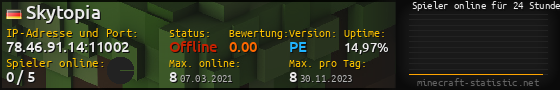 Userbar 560x90 mit Online-Player-Charts für Server 78.46.91.14:11002