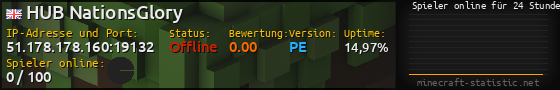 Userbar 560x90 mit Online-Player-Charts für Server 51.178.178.160:19132
