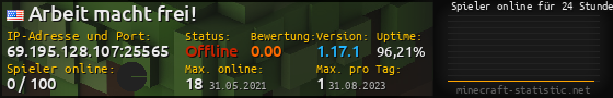 Userbar 560x90 mit Online-Player-Charts für Server 69.195.128.107:25565