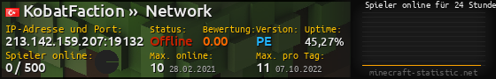 Userbar 560x90 mit Online-Player-Charts für Server 213.142.159.207:19132