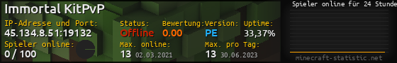 Userbar 560x90 mit Online-Player-Charts für Server 45.134.8.51:19132