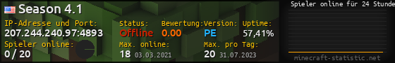 Userbar 560x90 mit Online-Player-Charts für Server 207.244.240.97:4893