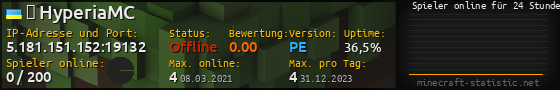 Userbar 560x90 mit Online-Player-Charts für Server 5.181.151.152:19132