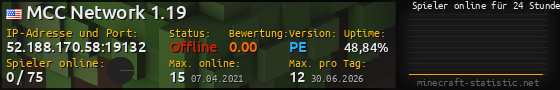 Userbar 560x90 mit Online-Player-Charts für Server 52.188.170.58:19132