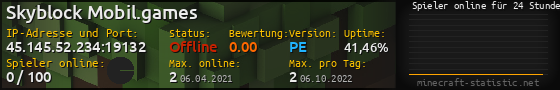 Userbar 560x90 mit Online-Player-Charts für Server 45.145.52.234:19132
