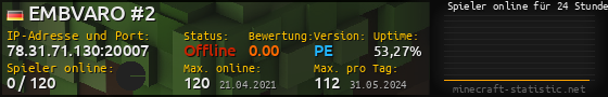 Userbar 560x90 mit Online-Player-Charts für Server 78.31.71.130:20007