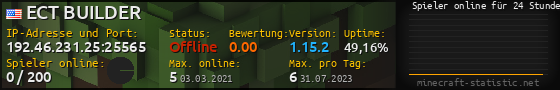 Userbar 560x90 mit Online-Player-Charts für Server 192.46.231.25:25565
