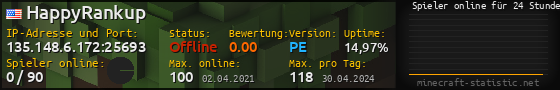 Userbar 560x90 mit Online-Player-Charts für Server 135.148.6.172:25693