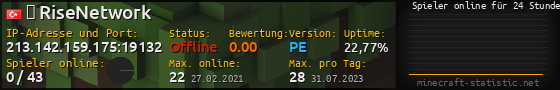 Userbar 560x90 mit Online-Player-Charts für Server 213.142.159.175:19132