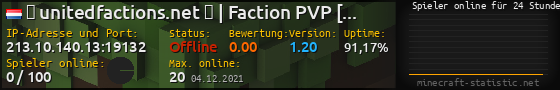 Userbar 560x90 mit Online-Player-Charts für Server 213.10.140.13:19132
