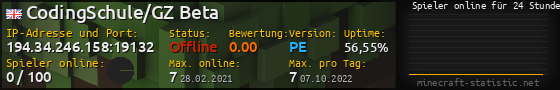 Userbar 560x90 mit Online-Player-Charts für Server 194.34.246.158:19132