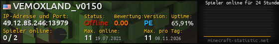 Userbar 560x90 mit Online-Player-Charts für Server 49.12.85.246:13979
