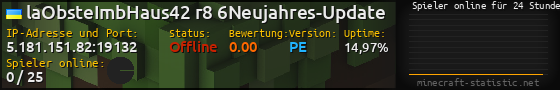 Userbar 560x90 mit Online-Player-Charts für Server 5.181.151.82:19132