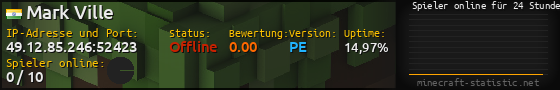 Userbar 560x90 mit Online-Player-Charts für Server 49.12.85.246:52423