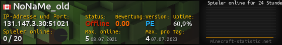 Userbar 560x90 mit Online-Player-Charts für Server 131.147.3.30:51021