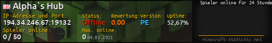 Userbar 560x90 mit Online-Player-Charts für Server 194.34.246.67:19132