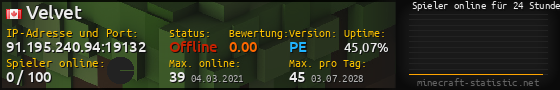 Userbar 560x90 mit Online-Player-Charts für Server 91.195.240.94:19132