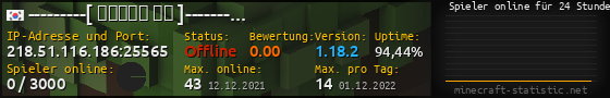 Userbar 560x90 mit Online-Player-Charts für Server 218.51.116.186:25565