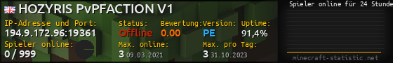 Userbar 560x90 mit Online-Player-Charts für Server 194.9.172.96:19361