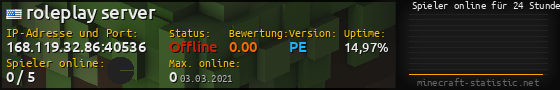 Userbar 560x90 mit Online-Player-Charts für Server 168.119.32.86:40536